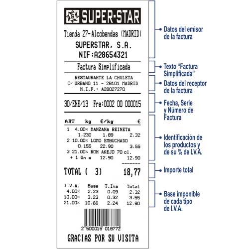 Los nuevos tipos de factura: cambios en el Reglamento de Facturación |  Consulting PRO Laboral Kutxa